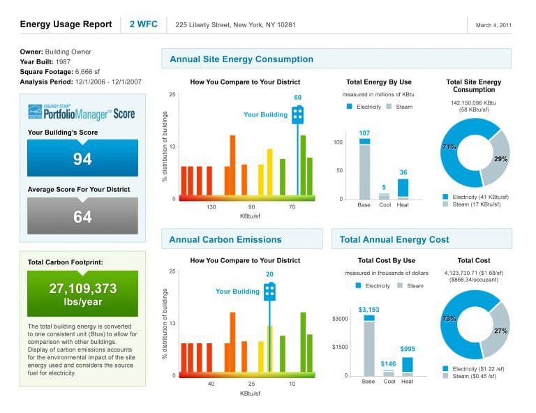 Energy Star Portfolio Manager monitors usage - GreenBrevard
